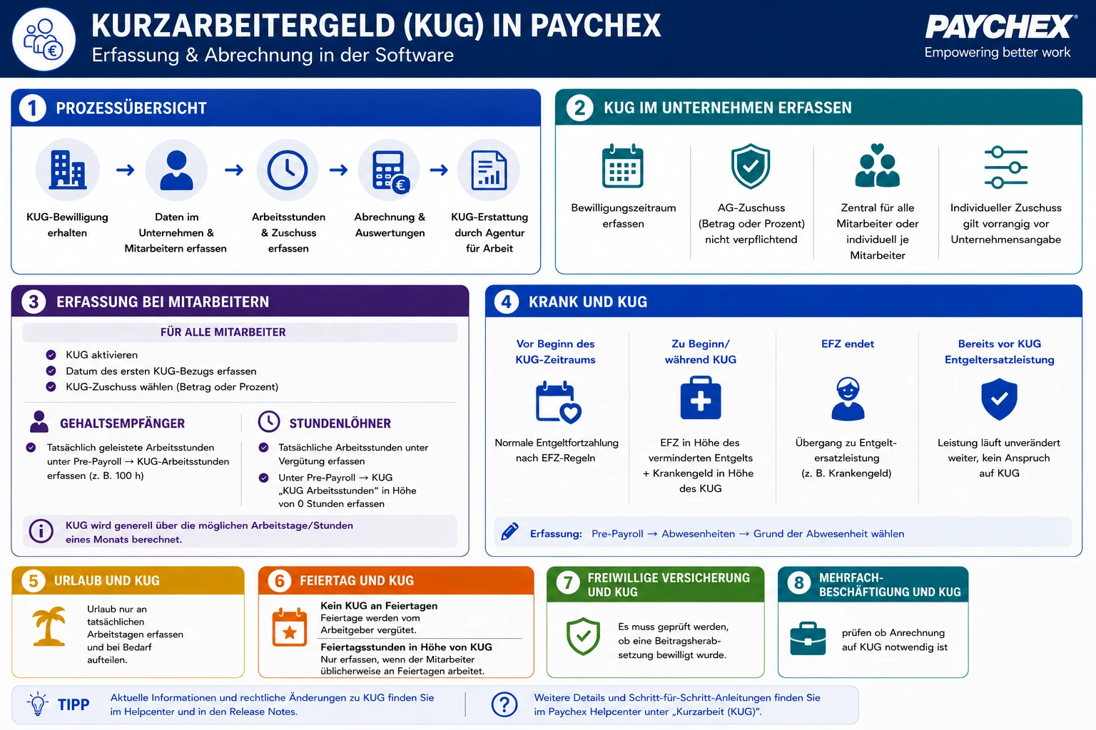 KUG_Schaubild.webp